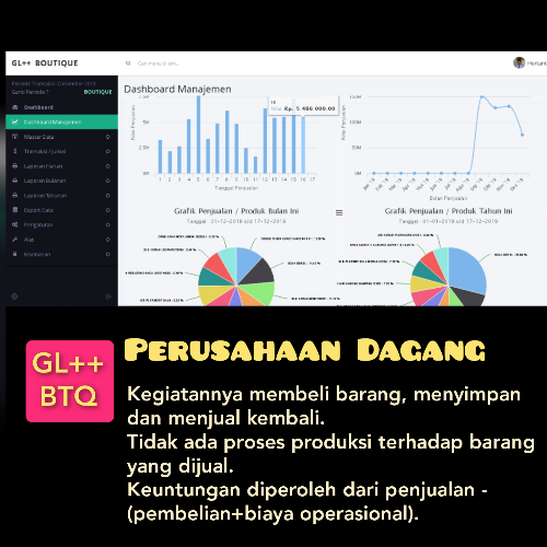 produk